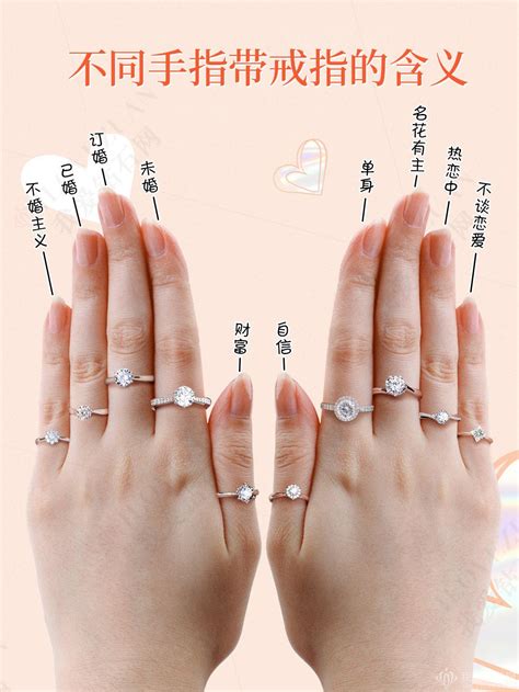 裝飾戒指戴法